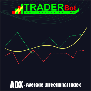 ADX - Average Directional Index