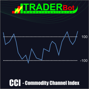 CCI - Commodity Channel Index