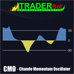 CMO - Chande Momentum Oscillator