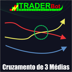 Cruzamento de 3 médias móveis