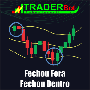 FFFD - Fechou Fora, Fechou Dentro