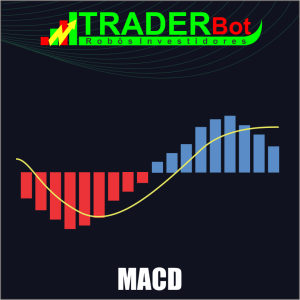 MACD - Moving Average Convergence / Divergence