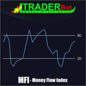 MFI - Money Flow Index