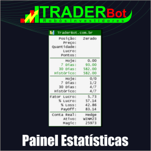 Painel Estatísticas Conta Metatrader 5