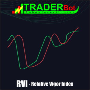 RVI - Relative Vigor Index