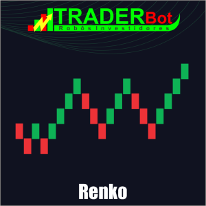 Renko