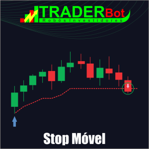 Stop Móvel (Trailing Stop)