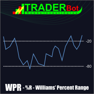 WPR - Larry Williams Percent Range