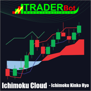 Ichimoku Cloud - Ichimoku Kinkou Hyo